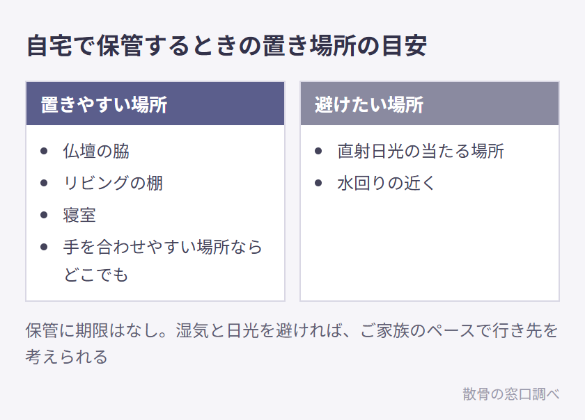 自宅で保管するときの置き場所の目安