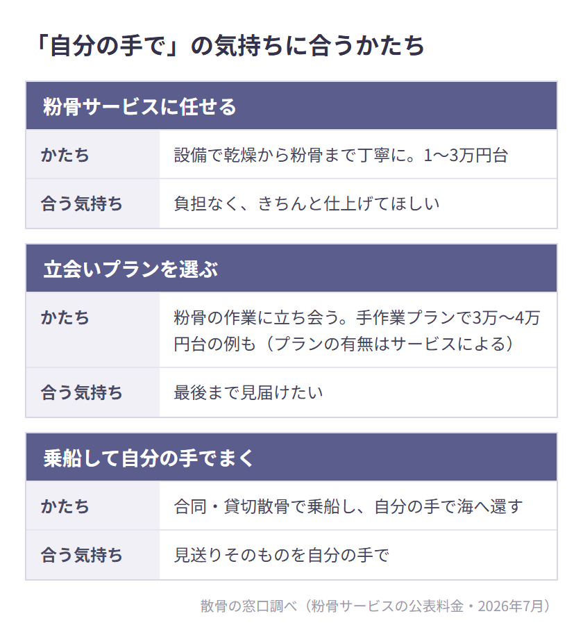 「自分の手で」の気持ちに合うかたち