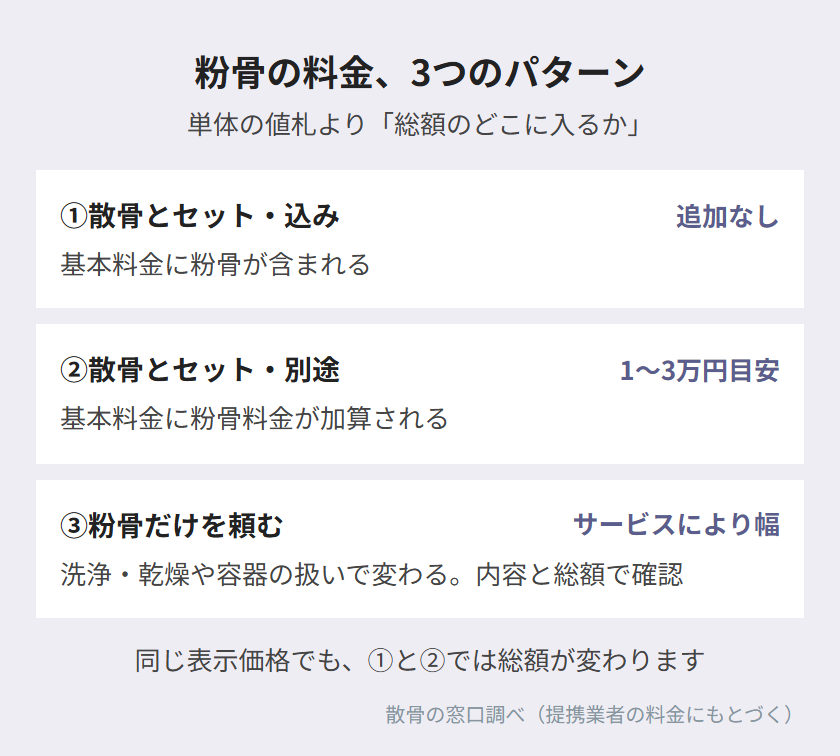 散骨とセットの場合の3パターン