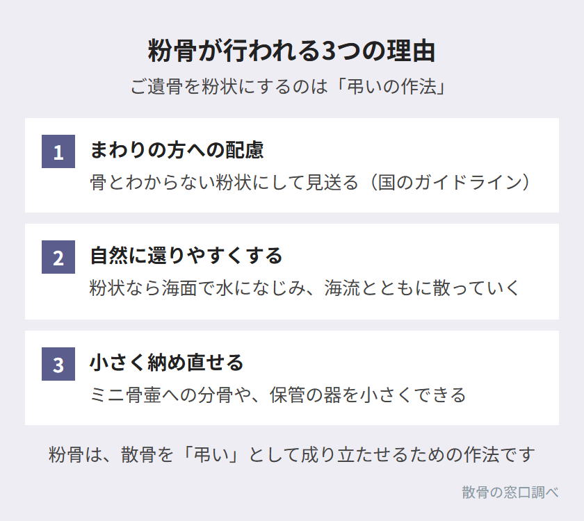 粉骨が行われる3つの理由