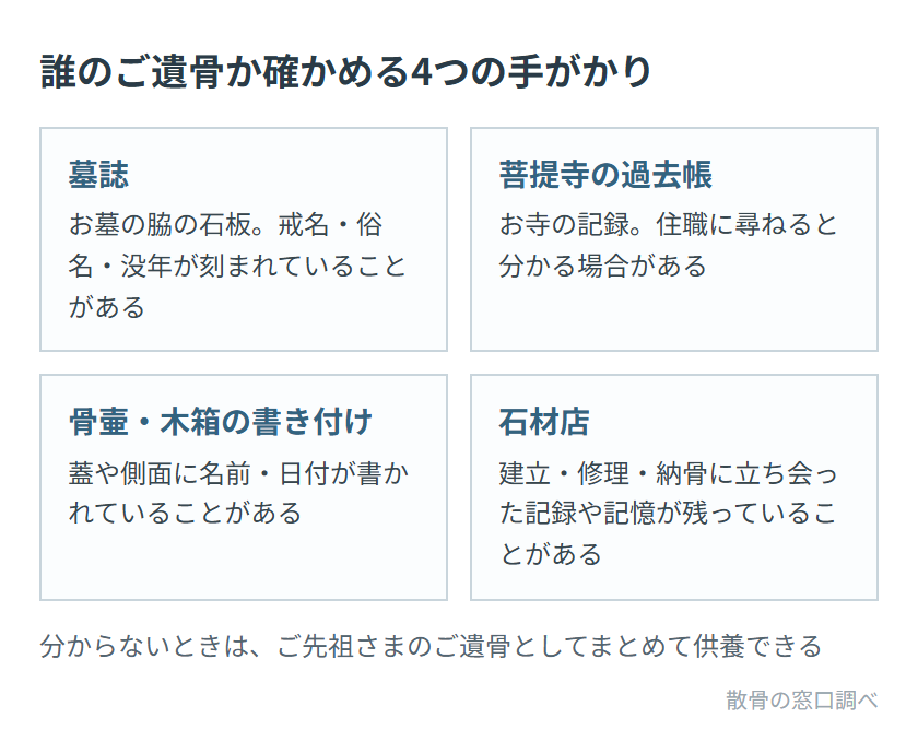 誰のご遺骨か確かめる4つの手がかり