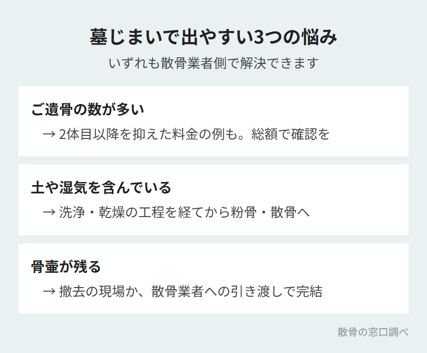 墓じまいで出やすい3つの悩みと解決