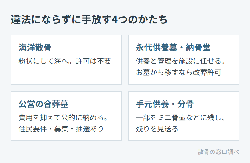 違法にならずに手放す4つのかたち