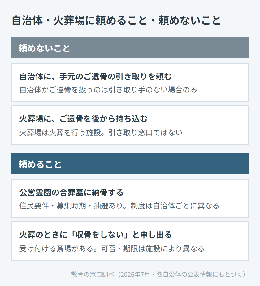 自治体・火葬場に頼めること・頼めないこと