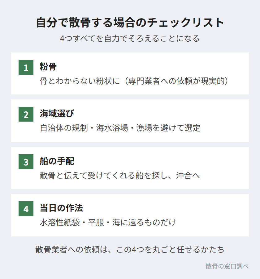 自分で散骨する場合のチェックリスト