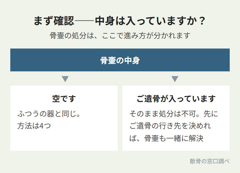 まず確認——中身は入っていますか?