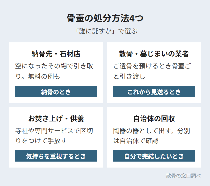 骨壷の処分方法4つ