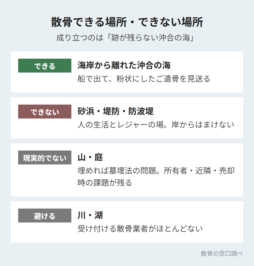 散骨できる場所・できない場所