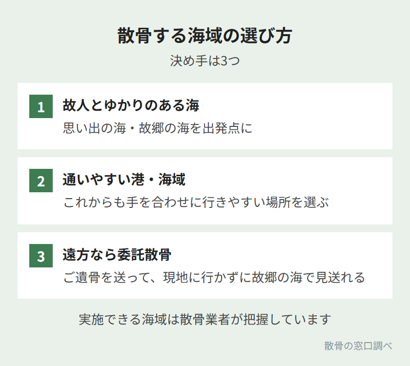 散骨する海域の選び方