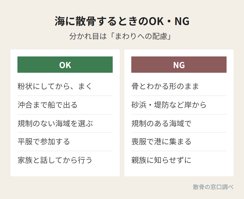 海に散骨するときのOKとNG